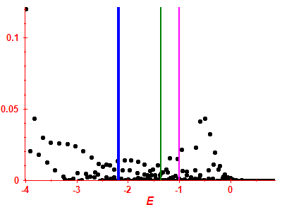 Strength function
